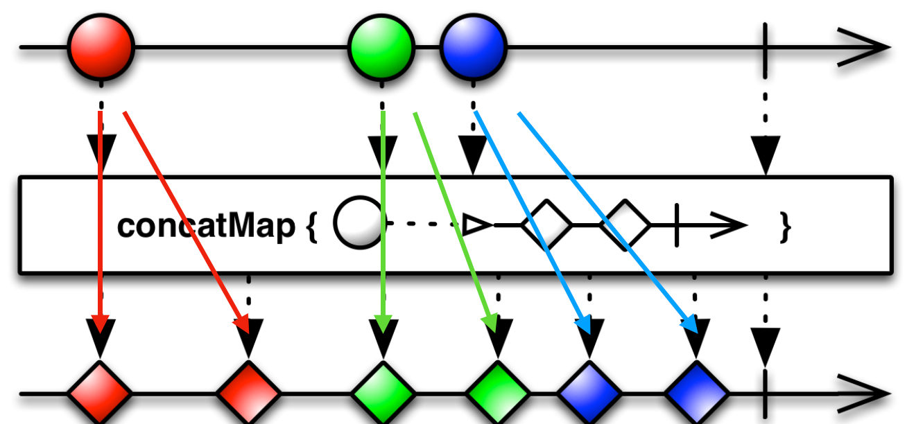 concatmap